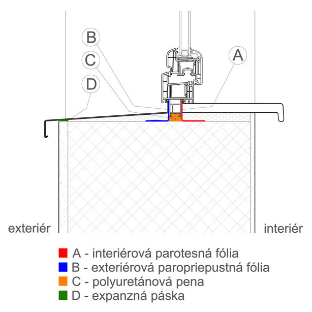 Parapety - schéma
